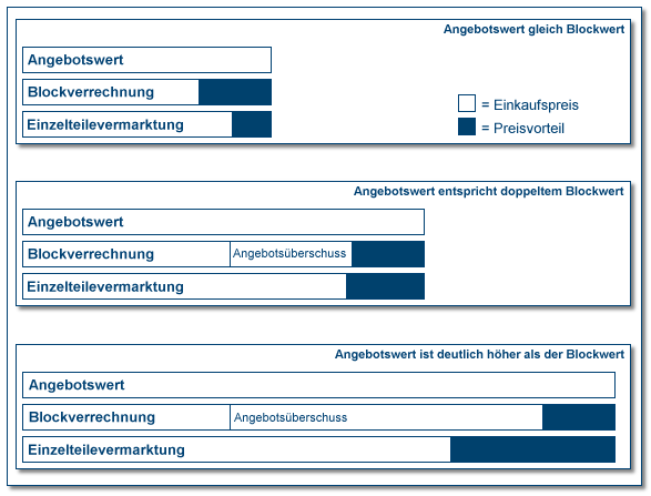 Um die Grafik zu vergrößern/verkleinern, klicken Sie bitte auf die Grafik.